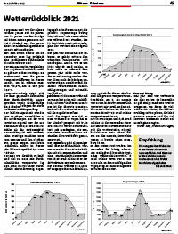 Wetterrückblick 2021
